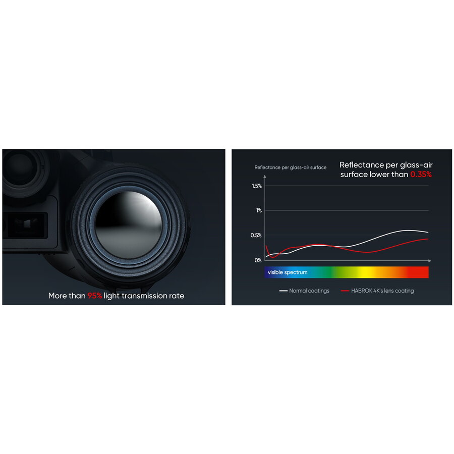 HIKMICRO BINOCLU VEDERE TERMICA HABROK 4K HE25L 2.0 4X 256X192 - imagine 4